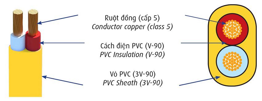 cau-truc-cap-cadivi-vcmo