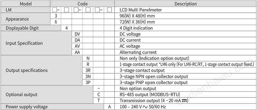 Cách lựa chọn đồng hồ đo Hanyoung LM Series