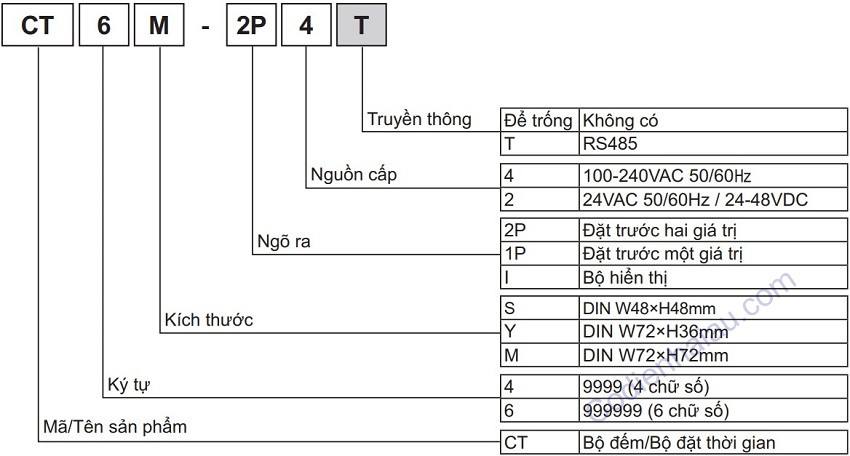 Cách đặt hàng Bộ đếm Autonics CT