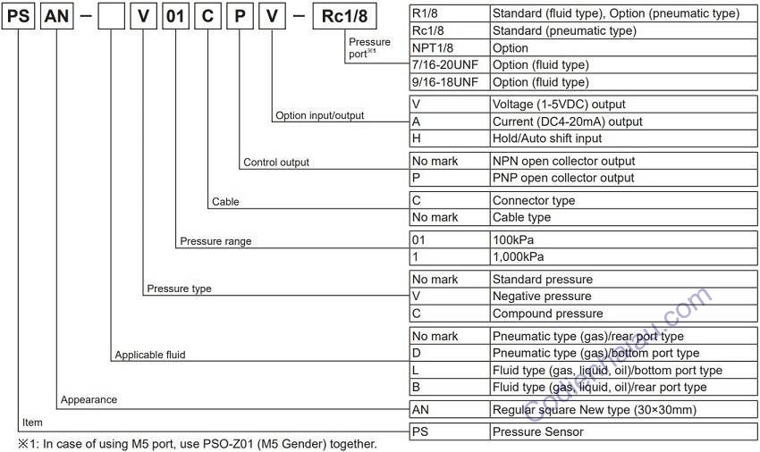 Cách lựa chọn cảm biến áp suất Autonics dòng PSAN Series