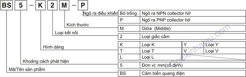 Cách lựa chọn cảm biến quang Autonics dòng BS5 Series