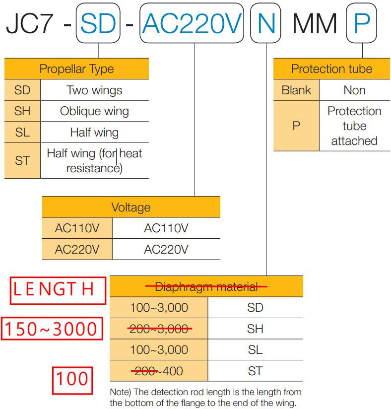 Cach-dat-hang-bao-muc-parker-jc7