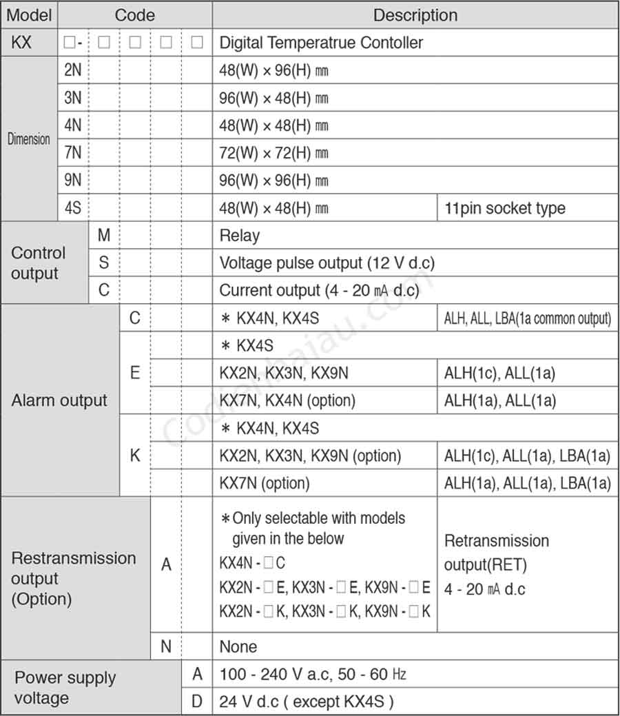 Cách lựa chọn bộ điều khiển nhiệt độ Hanyoung KXN Series