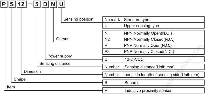 Cách lựa chọn cảm biến tiệm cận Autonics dòng PS Series