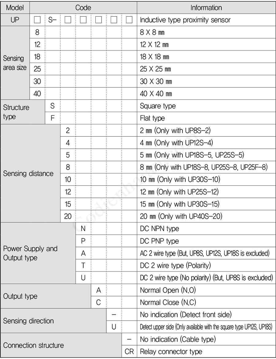 Cách lựa chọn cảm biến tiệm cận Hanyoung UP-Dạng vuông Series