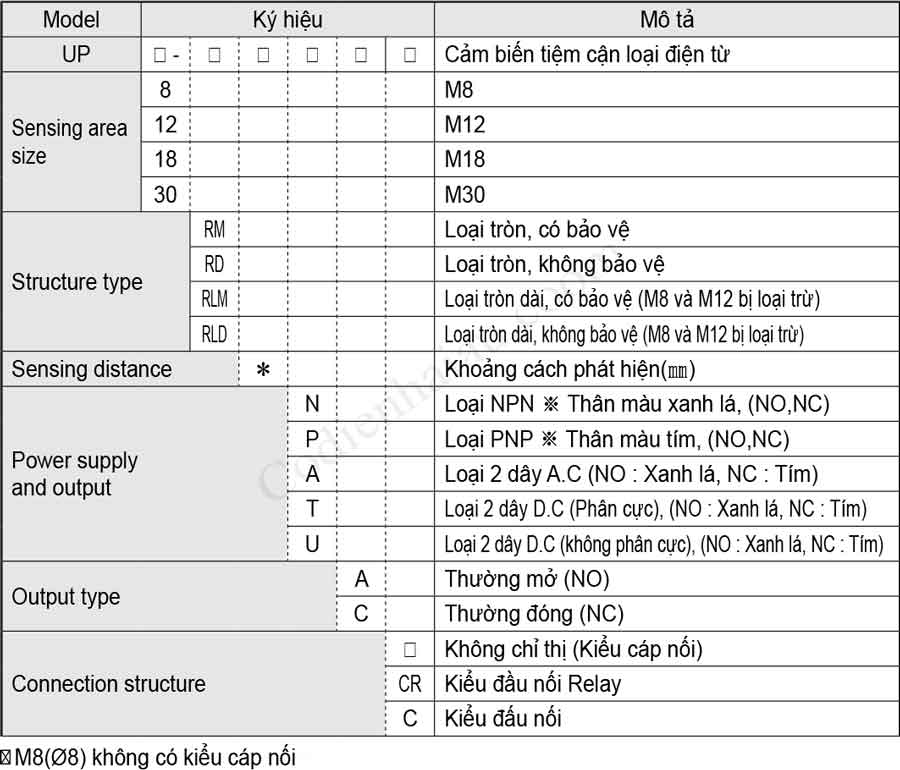 Cách lựa chọn cảm biến tiệm cận Hanyoung UP Series