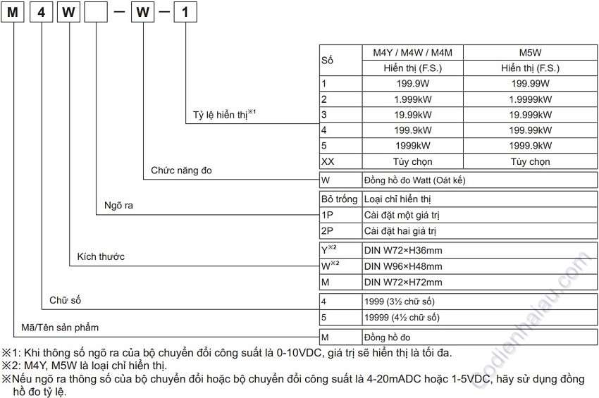 Cách lựa chọn đồng hồ Đo công suất Autonics M4Y/M4W/M5W/M4M Series