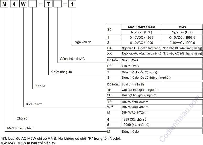 Cách lựa chọn đồng hồ Đo tốc độ DC Autonics M4Y/M4W/M5W/M4M Series