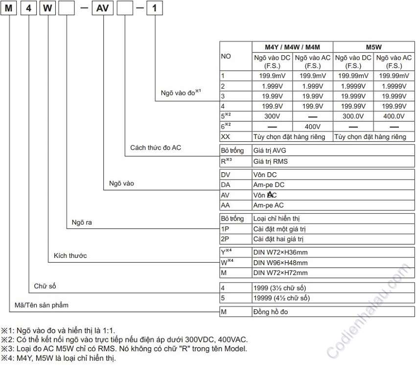 Cách lựa chọn đồng hồ Đo điện áp DC Autonics M4Y/M4W/M5W/M4M Series