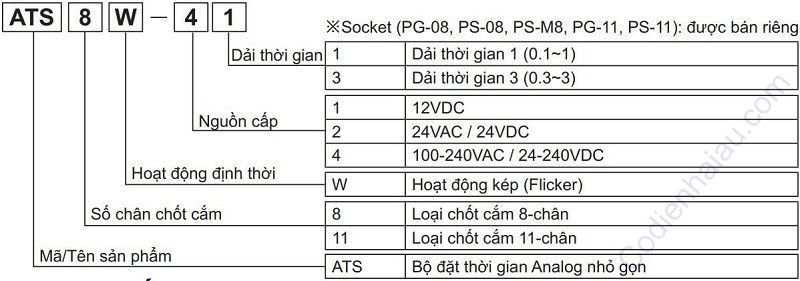 Cách đặt hàng Timer Analog Autonics ATSW
