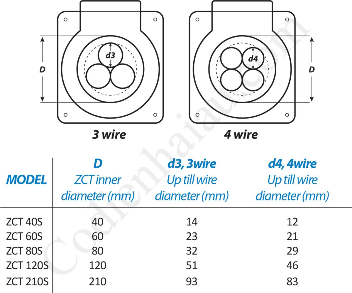 Cách lựa chọn Biến dòng Mikro ZCT