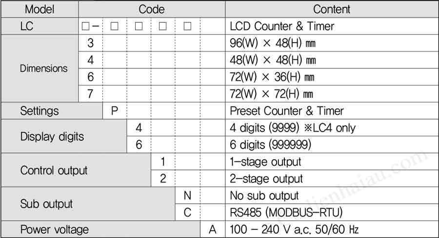 Cách lựa chọn bộ đếm Hanyoung LC Series