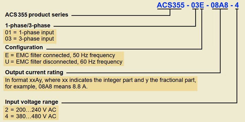 Cách lựa chọn biến tần ABB ACS355 Series