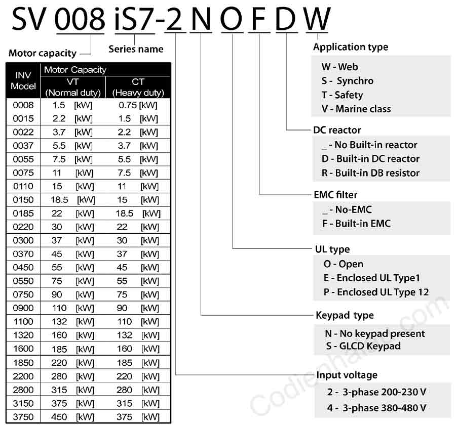 Cách lựa chọn biến tần LS IS7 Series