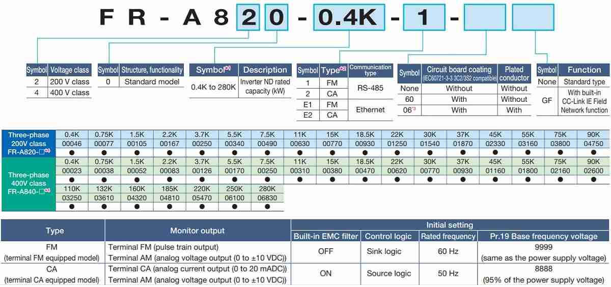 Cách lựa chọn biến tần Mitsubishi FR-A800 Series