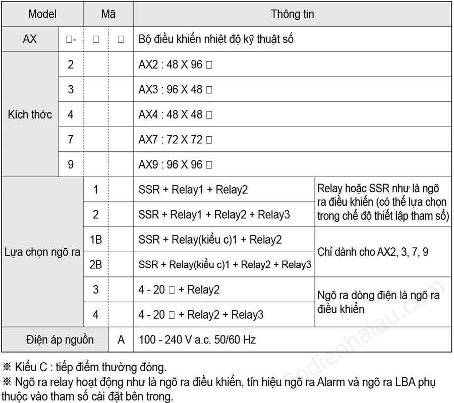 Cách lựa chọn bộ điều khiển nhiệt độ Hanyoung AX Series