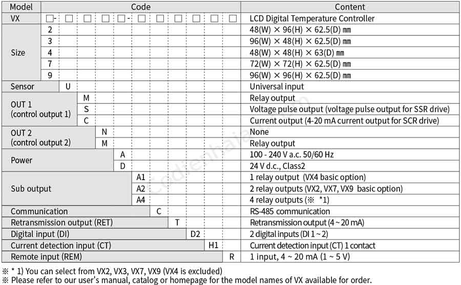 Cach-lua-chon-bo-dieu-khien-nhiet-do-Hanyoung-vx-Series