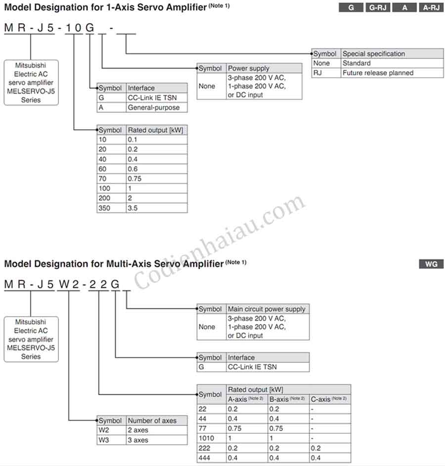 Cach-lua-chon-bo-dieu-khien-servo-mr-j5