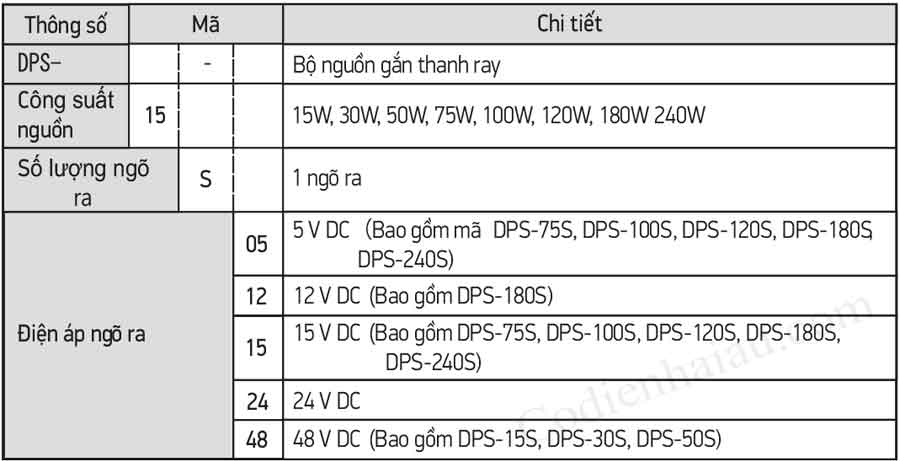 Cach-lua-chon-bo-nguon-Hanyoung-DPS