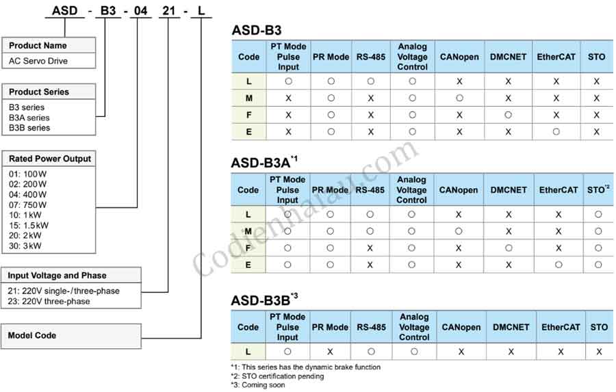 Cach-lua-chon-servo-dealta-ads-b-series