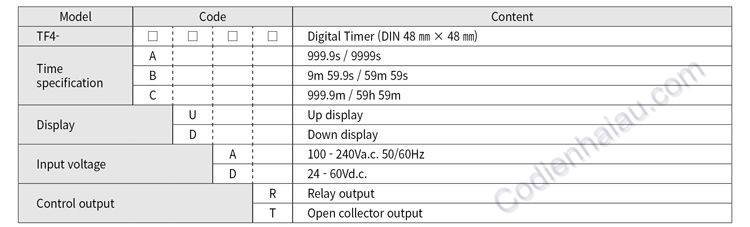 Cách lựa chọn timer Hanyoung TF Series