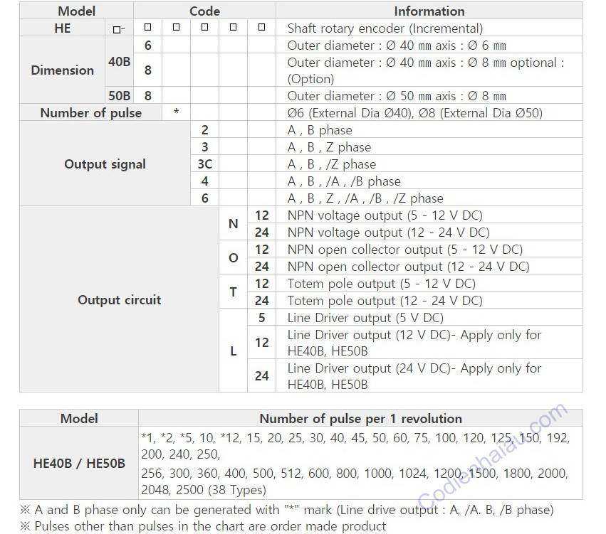 C&aacute;ch lựa chọn Encoder Hanyoung loại trục lồi