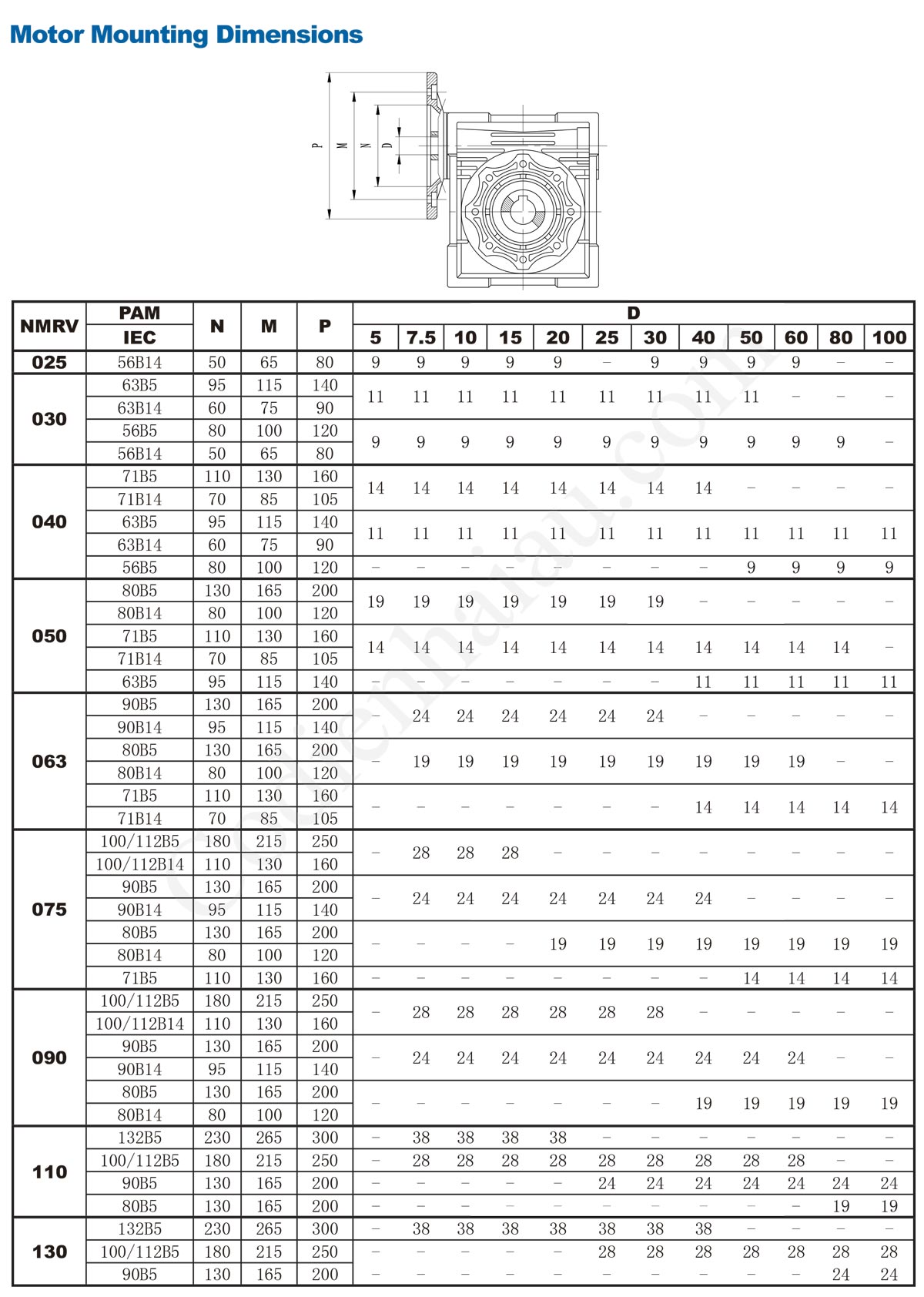 kich-thuoc-hop-giam-toc-nmrv