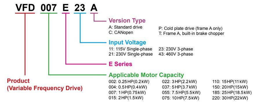 Cách lựa chọn biến tần Delta VFD-E Series