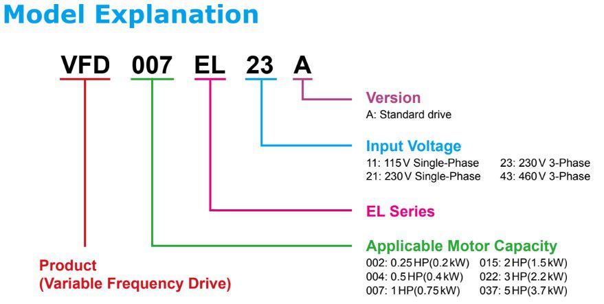 Cách lựa chọn biến tần Delta VFD-EL Series