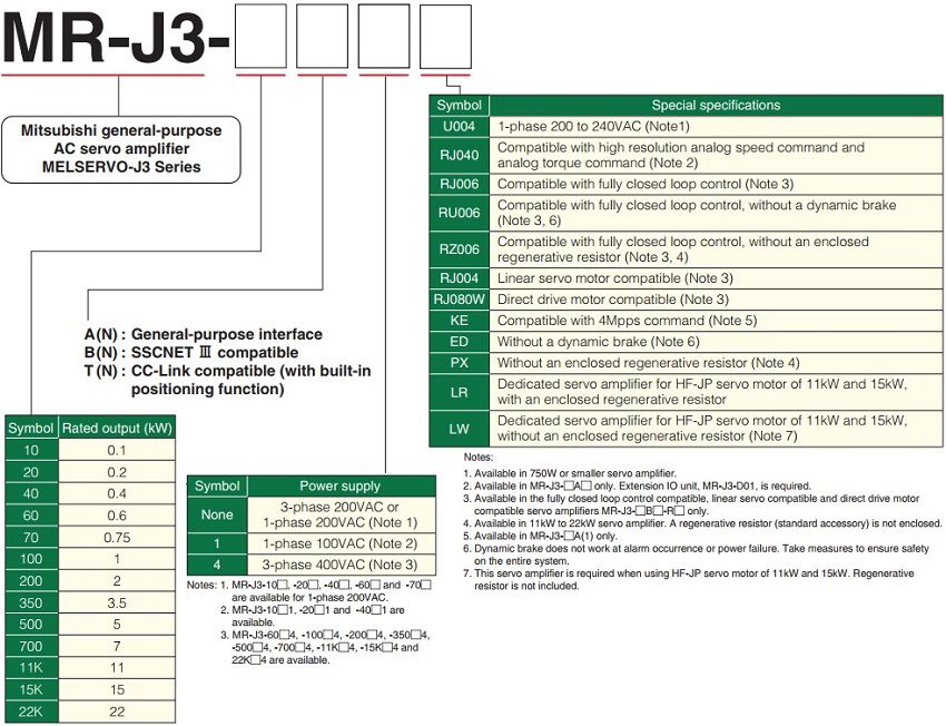 Bảng hướng dẫn lựa chọn Servo Amplifier Mitsubishi MR-J3 Series