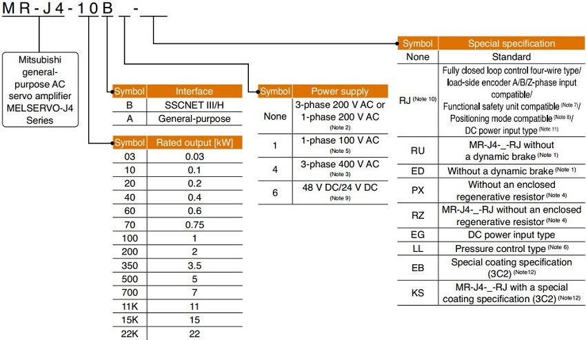 Bảng hướng dẫn lựa chọn Servo Driver Mitsubishi MR-J4 Series