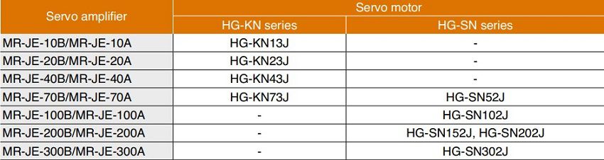 Bảng hướng dẫn lựa chọn Servo Motor Mitsubishi MR-JE Series