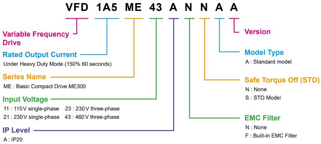 Cách lựa chọn biến tần Delta ME300 Series