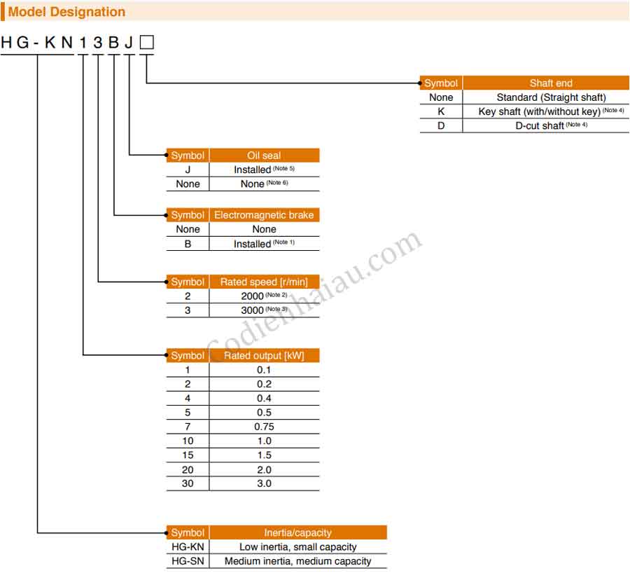 Huong-dan-lua-chon-dong-co-Servo-Mitsubishi-dong-MR-JE