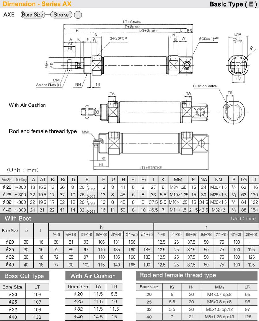 Kich-thuoc-xy-lanh-TPC-AX