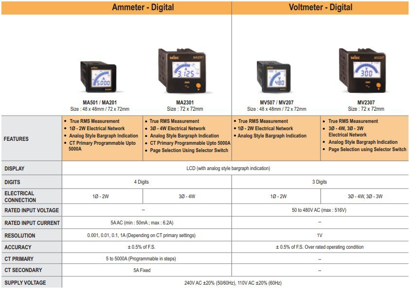 Lua-chon-Ammeter-Voltmeter-Digital-Selec