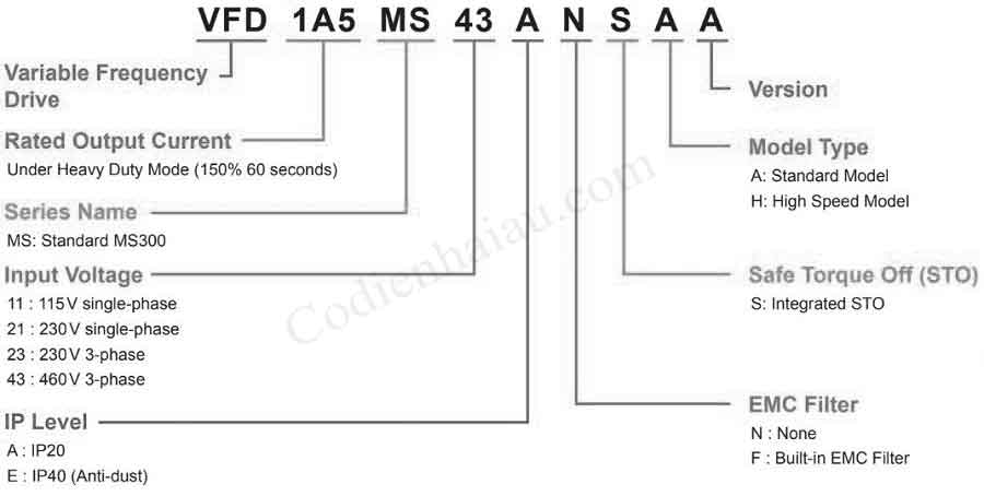 Cách lựa chọn biến tần Delta MS300 Series