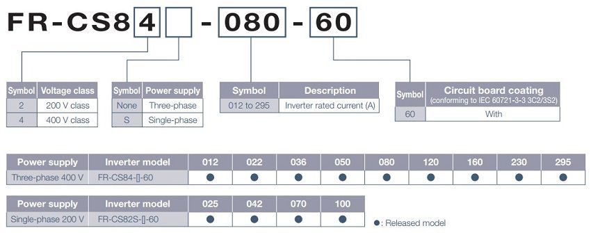 Cách lựa chọn biến tần Mitsubishi FR-CS80 Series