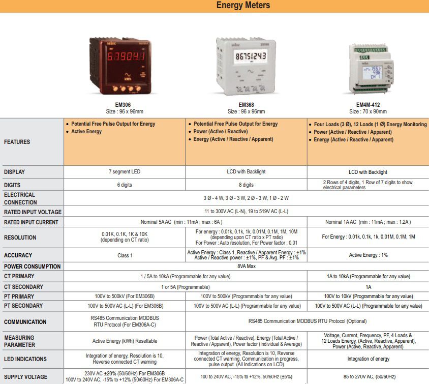 Lua-chon-Energy-Meters-Selec