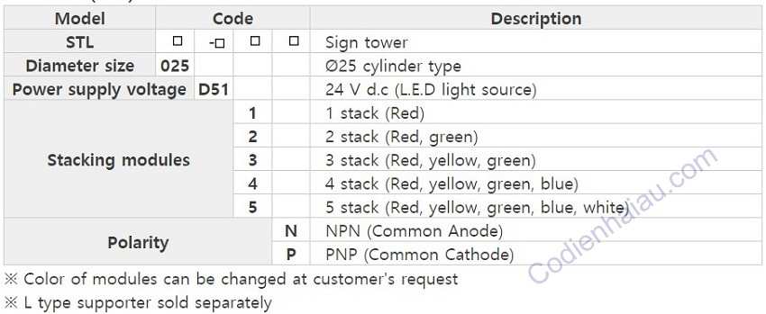Cách lựa chọn đèn tín hiệu Hanyoung - STL Series