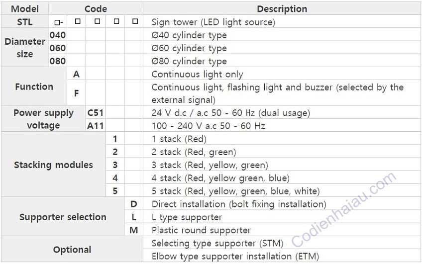 Cách lựa chọn đèn tín hiệu Hanyoung - STL Series