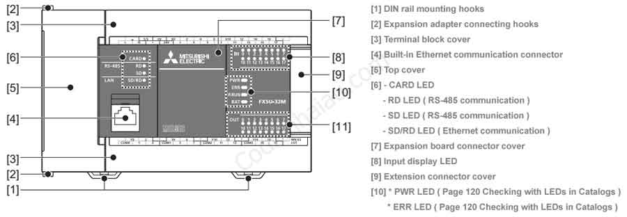 Mo-ta-PLC-Mitsubishi-fx5u