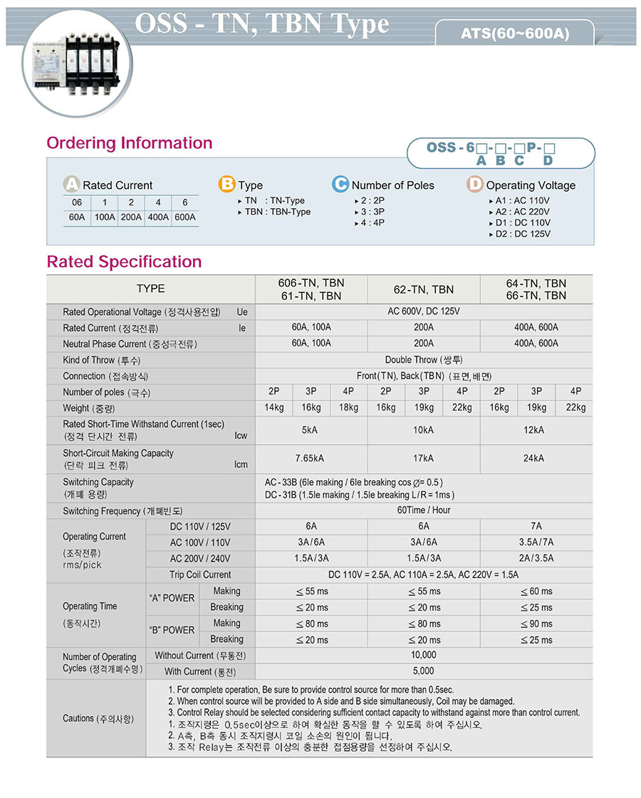 Ordering-Information-ATS-Osemco-OSS-T