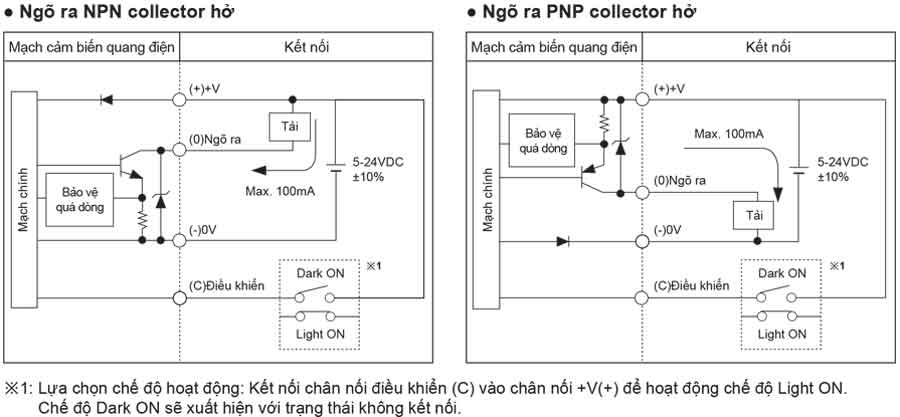 So-do-dieu-khien-cam-bien-quang-Autonics-BS5-Series