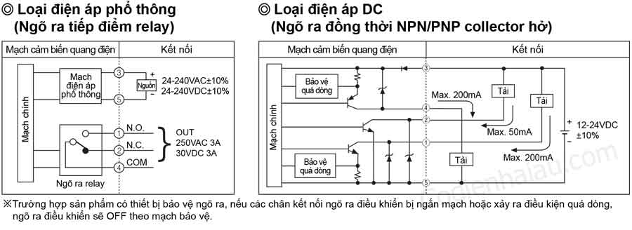 So-do-ngo-ra-dieu-khien-cam-bien-quang-Autonics-BX