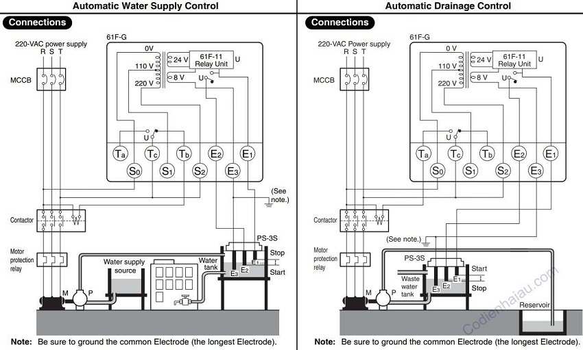 Bộ điều khiển mực nước Omron 61F-G-AP AC110/220