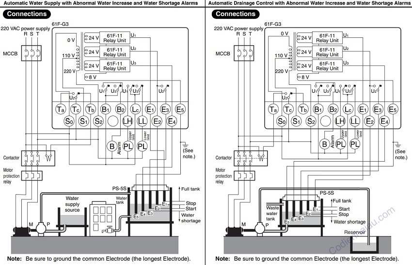 Bộ điều khiển mực nước Omron 61F-G3 AC110/220