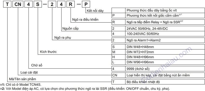 Cách lựa chọn bộ điều khiển nhiệt độ Autonics dòng TCN Series