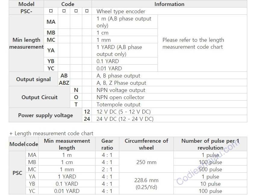 C&aacute;ch lựa chọn Encoder Hanyoung loại b&aacute;nh xe