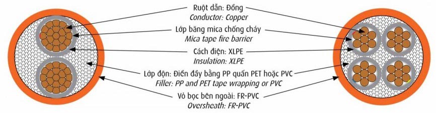 Dây cáp điện chống cháy Cadivi CXV/FR